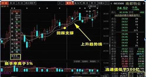 41只创业板股换手率超20%，6股浮现机构身影