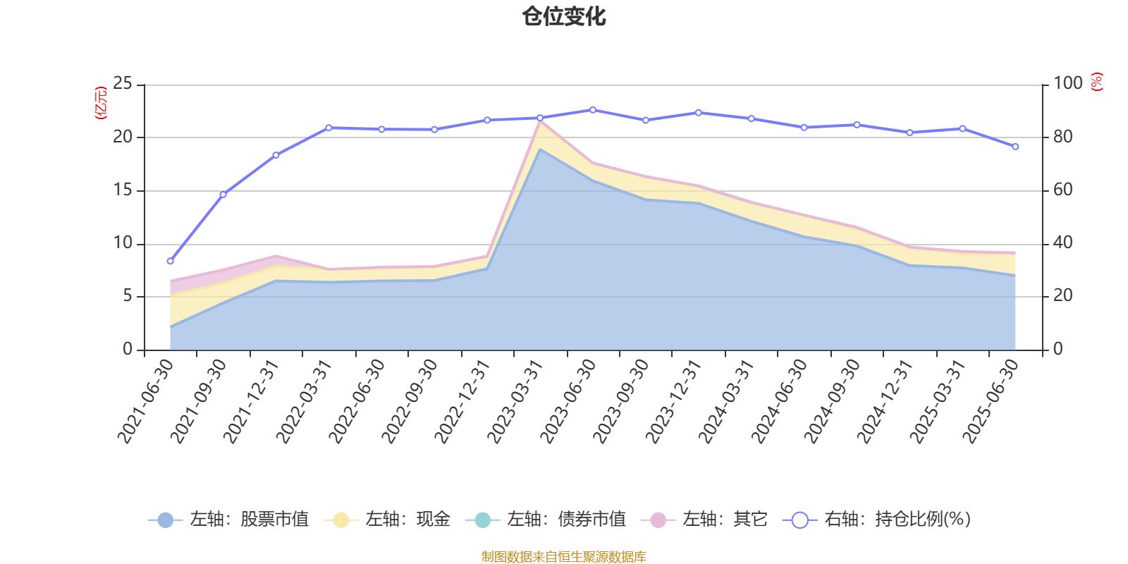 大地海洋：2025年半年度净利润约-5828万元