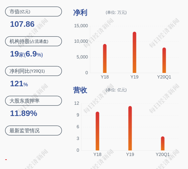 大地海洋：2025年半年度净利润约-5828万元