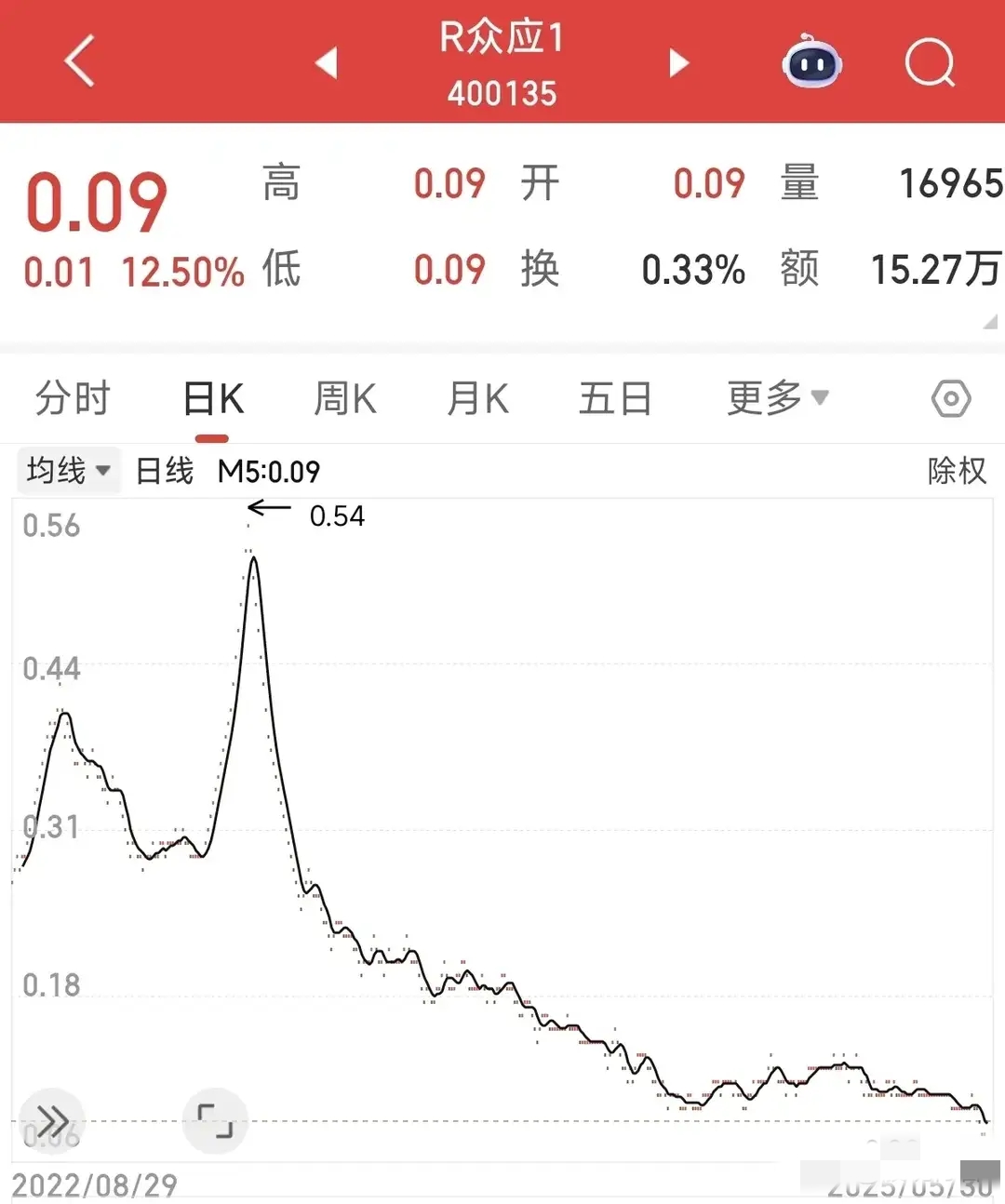 吉视传媒跌6.82%,沪股通龙虎榜上买入7543.97万元,卖出1.22亿元