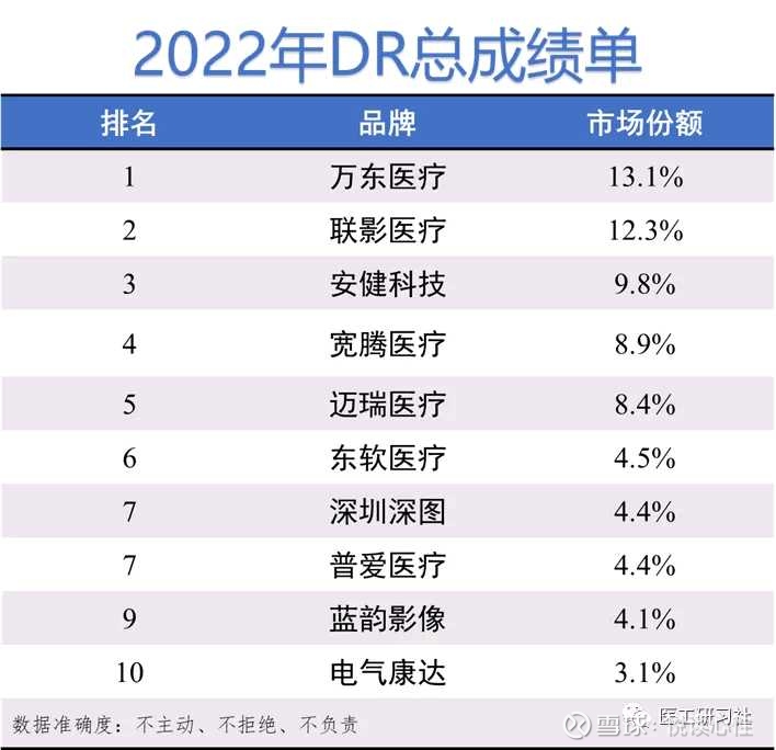 万东医疗：2025年半年度净利润约5130万元，同比下降39.46%
