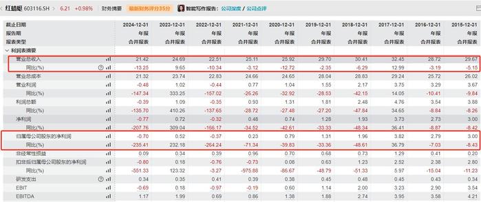 森鹰窗业上半年净利润同比由盈转亏,继续拓展海外市场