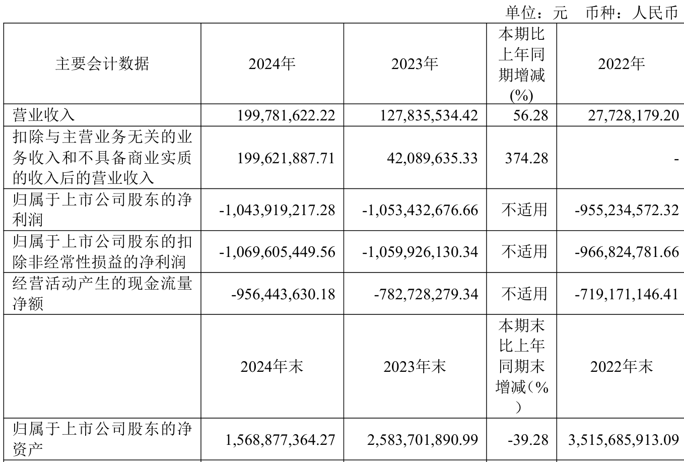 迈普医学(301033)2025年中报简析:营收净利润同比双双增长,盈利能力上升