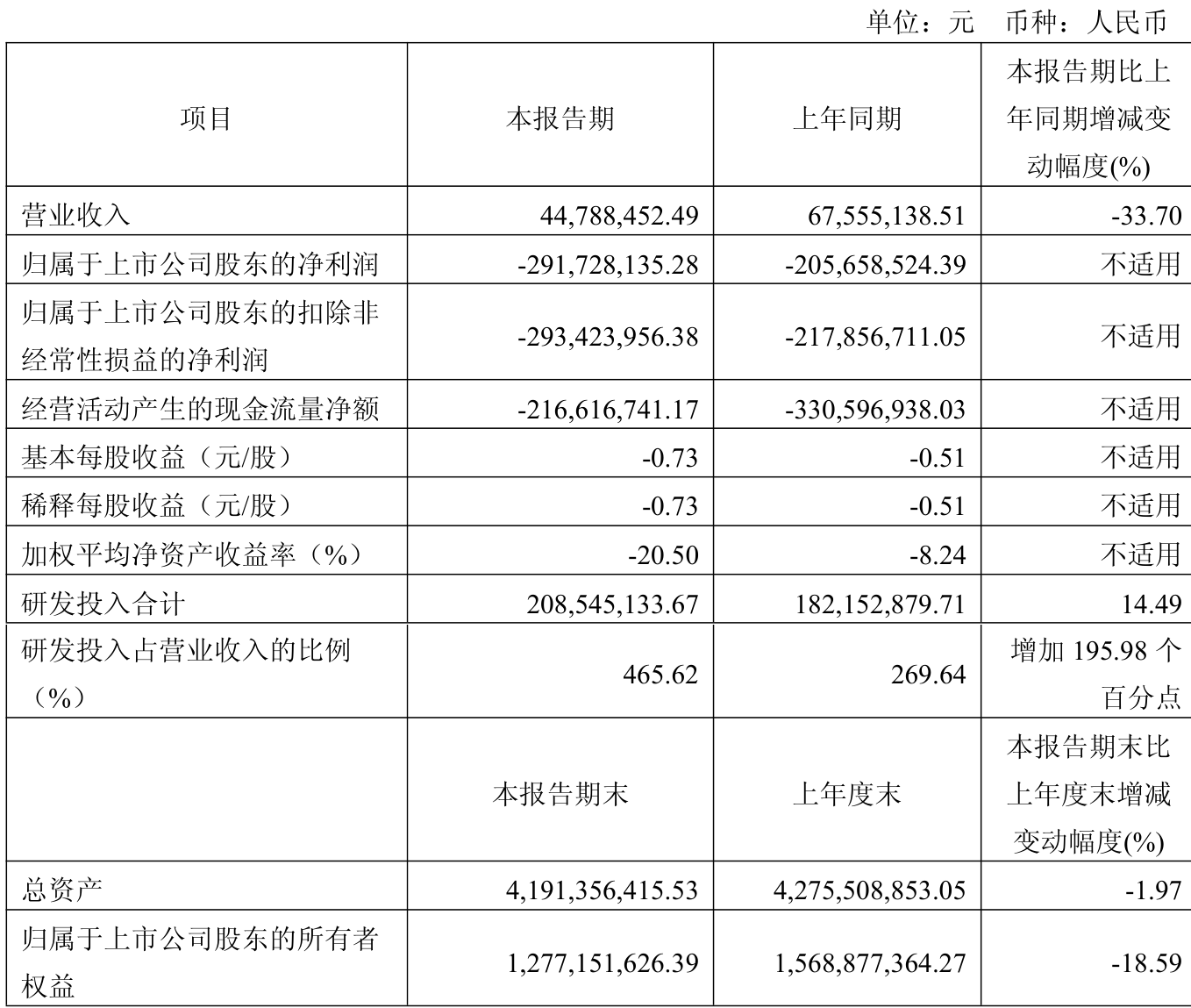 迈普医学(301033)2025年中报简析:营收净利润同比双双增长,盈利能力上升