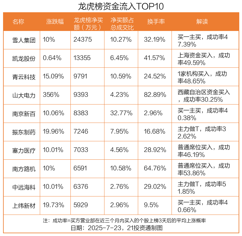 宏远股份龙虎榜数据(8月22日)