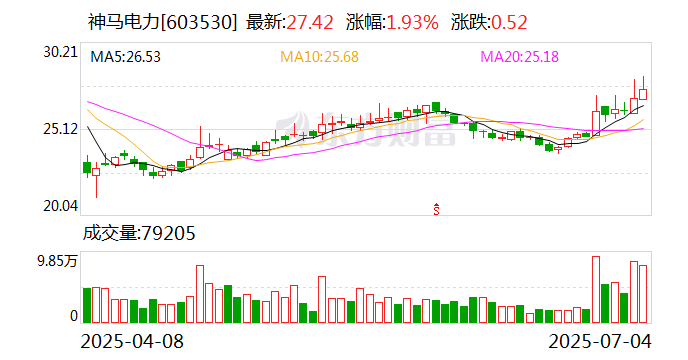 盈康生命：8月22日召开董事会会议