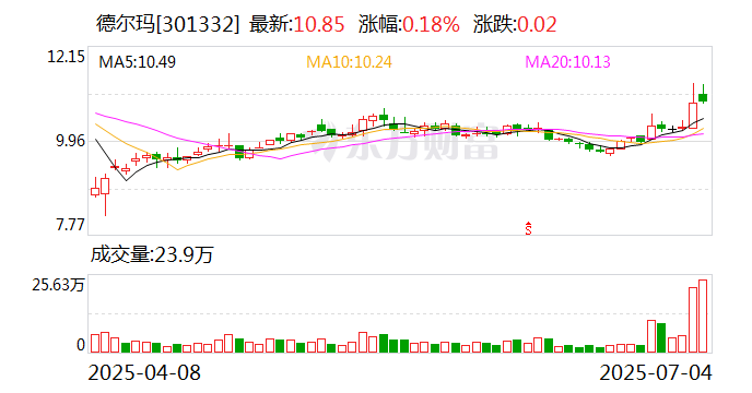 数字政通：8月21日召开董事会会议