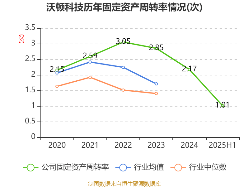 长青科技公布2025半年度分配预案 拟10派0.6元