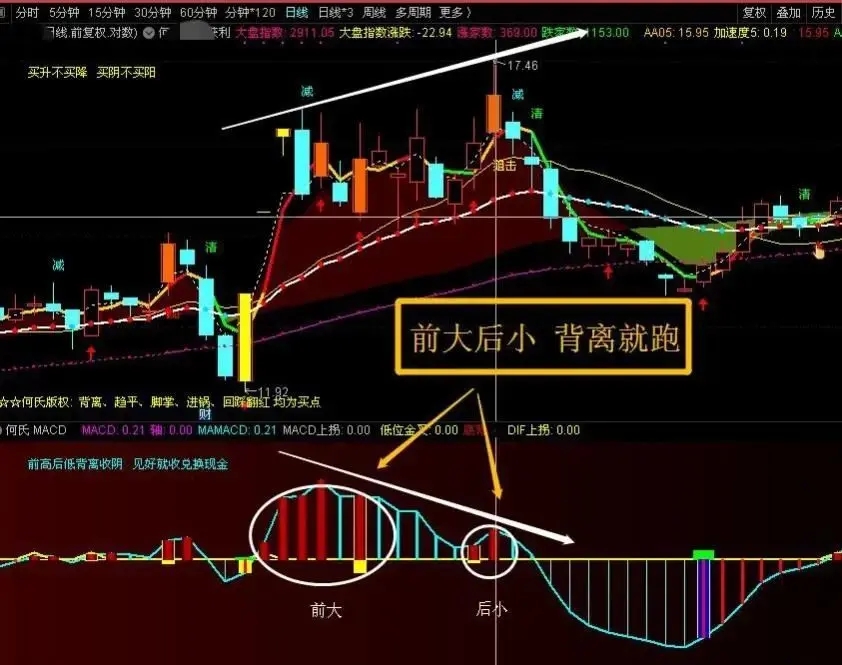 洪灏最新发声:一批指标出现了历史性的背离,每一次背离就是一次机会