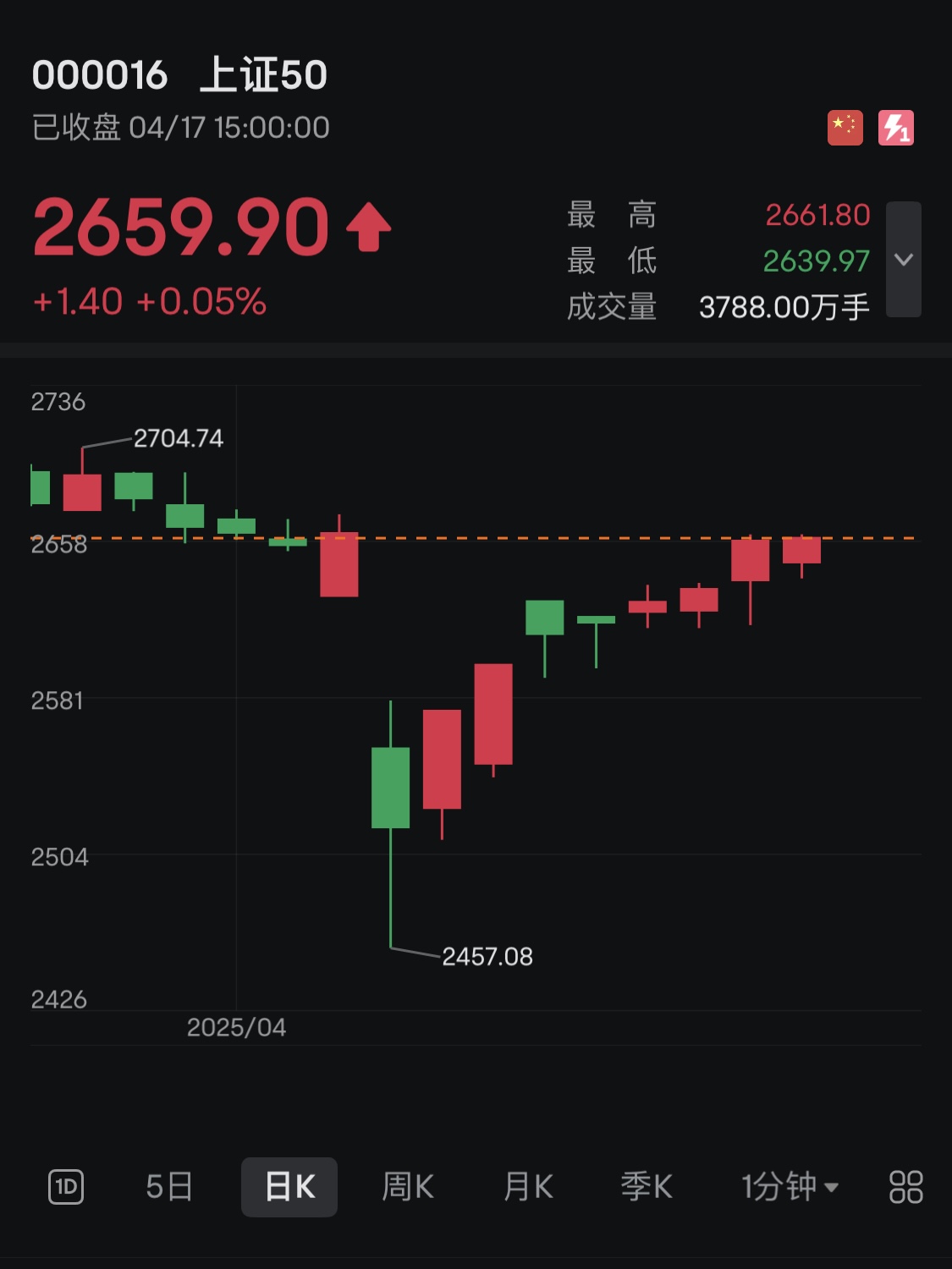 兴业基金:红利与科创风格轮动 关注兴业上证180ETF(530680)投资机会