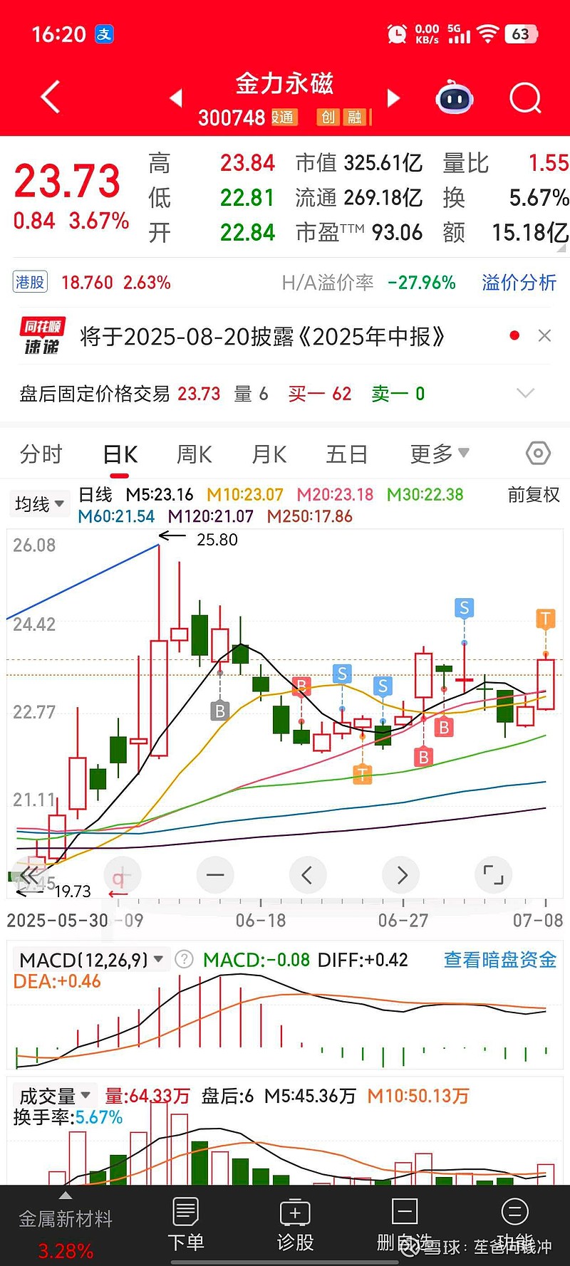 数字政通：2025年半年度净利润约-1869万元
