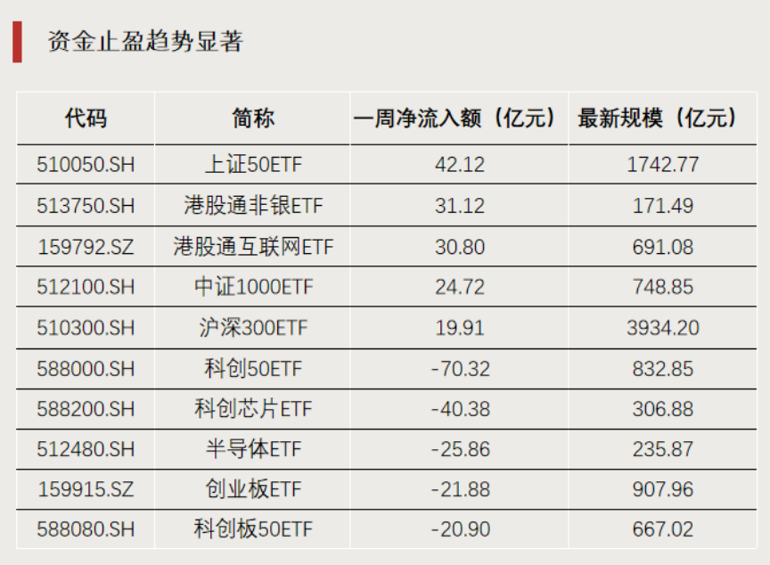 8月22日北向资金ETF成交额61.32亿元