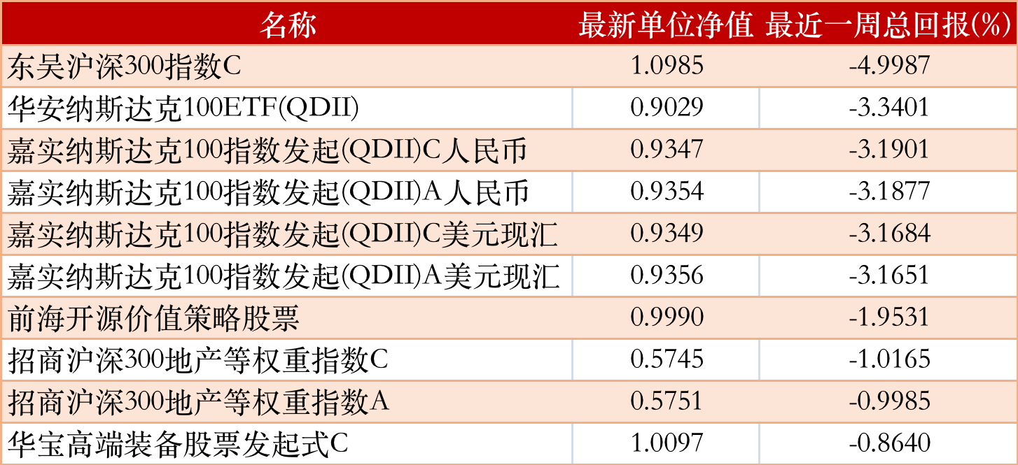 两市ETF融资余额增加9.71亿元