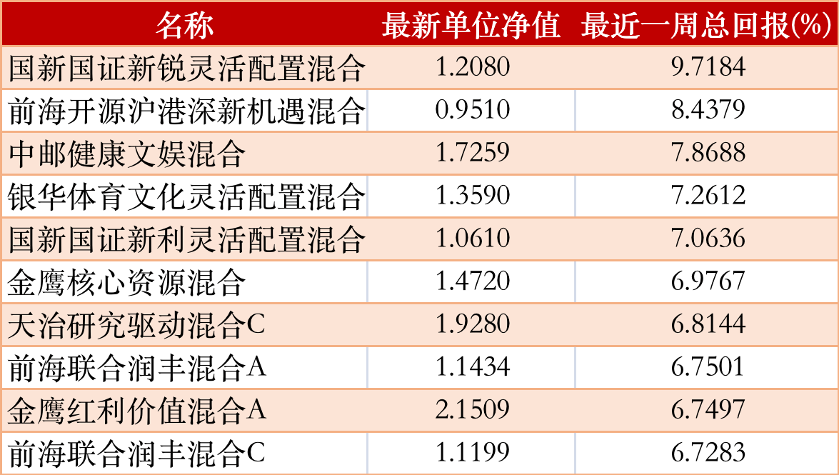两市ETF融资余额增加9.71亿元