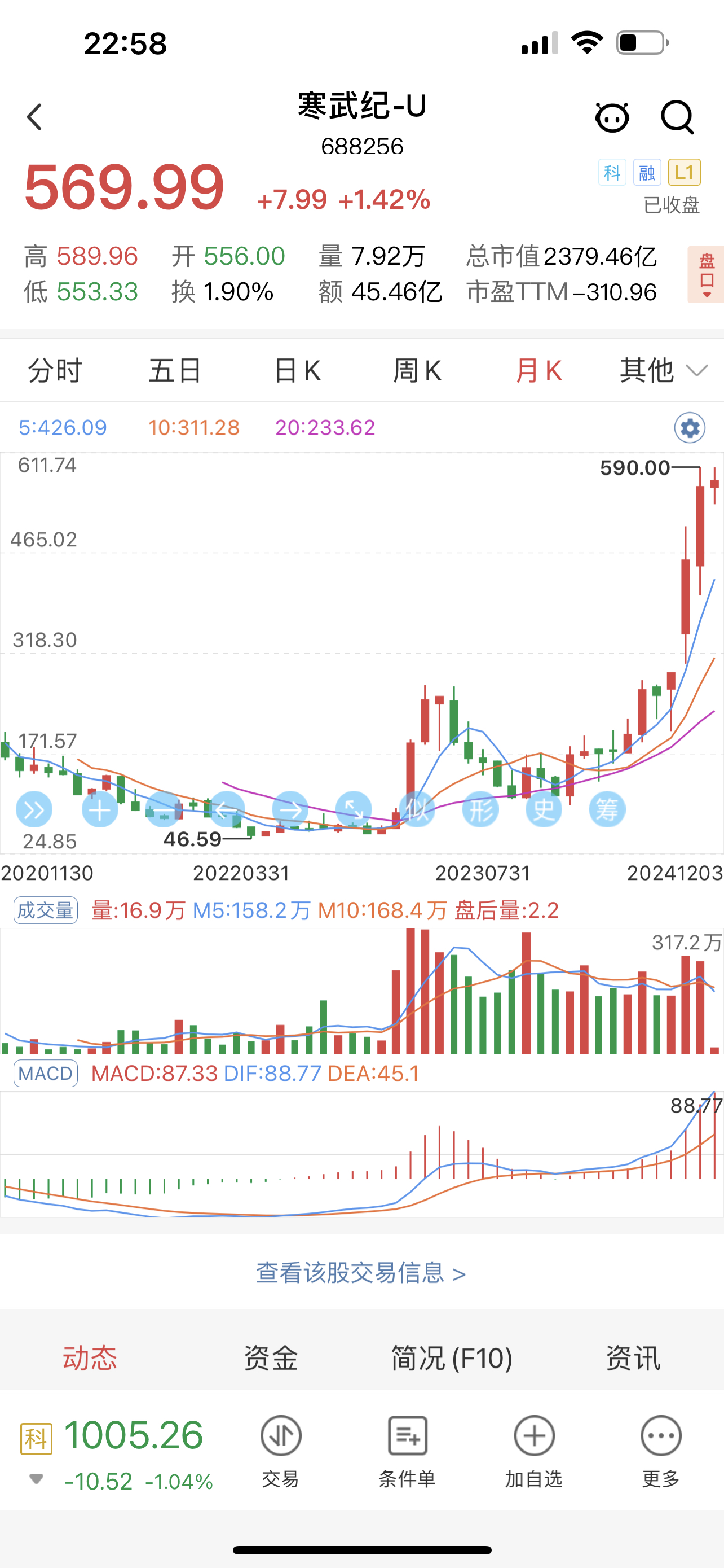 AI硬件股再度大涨 寒武纪股价突破1300元