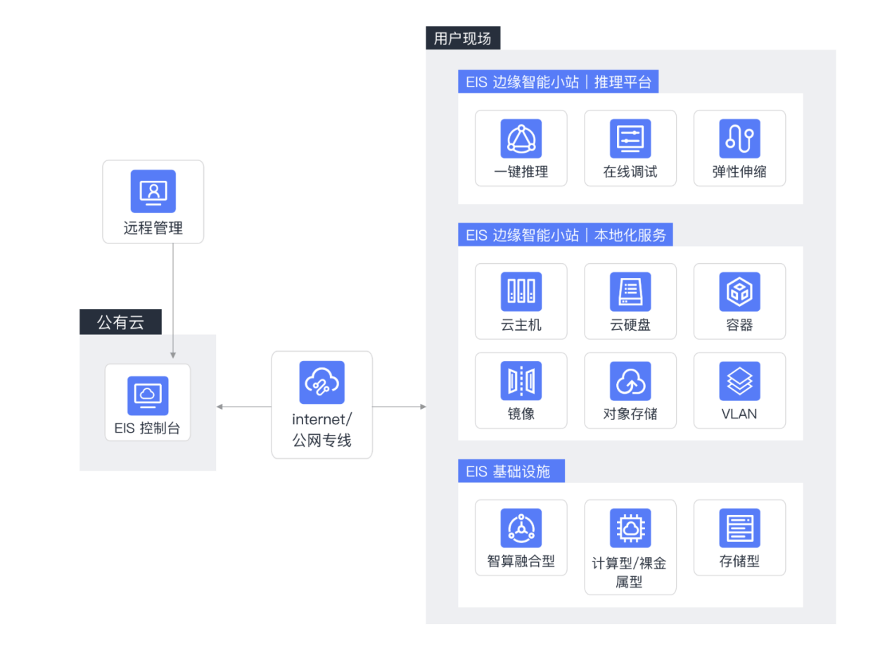 有序引导设施建设 算力布局政策体系将持续完善