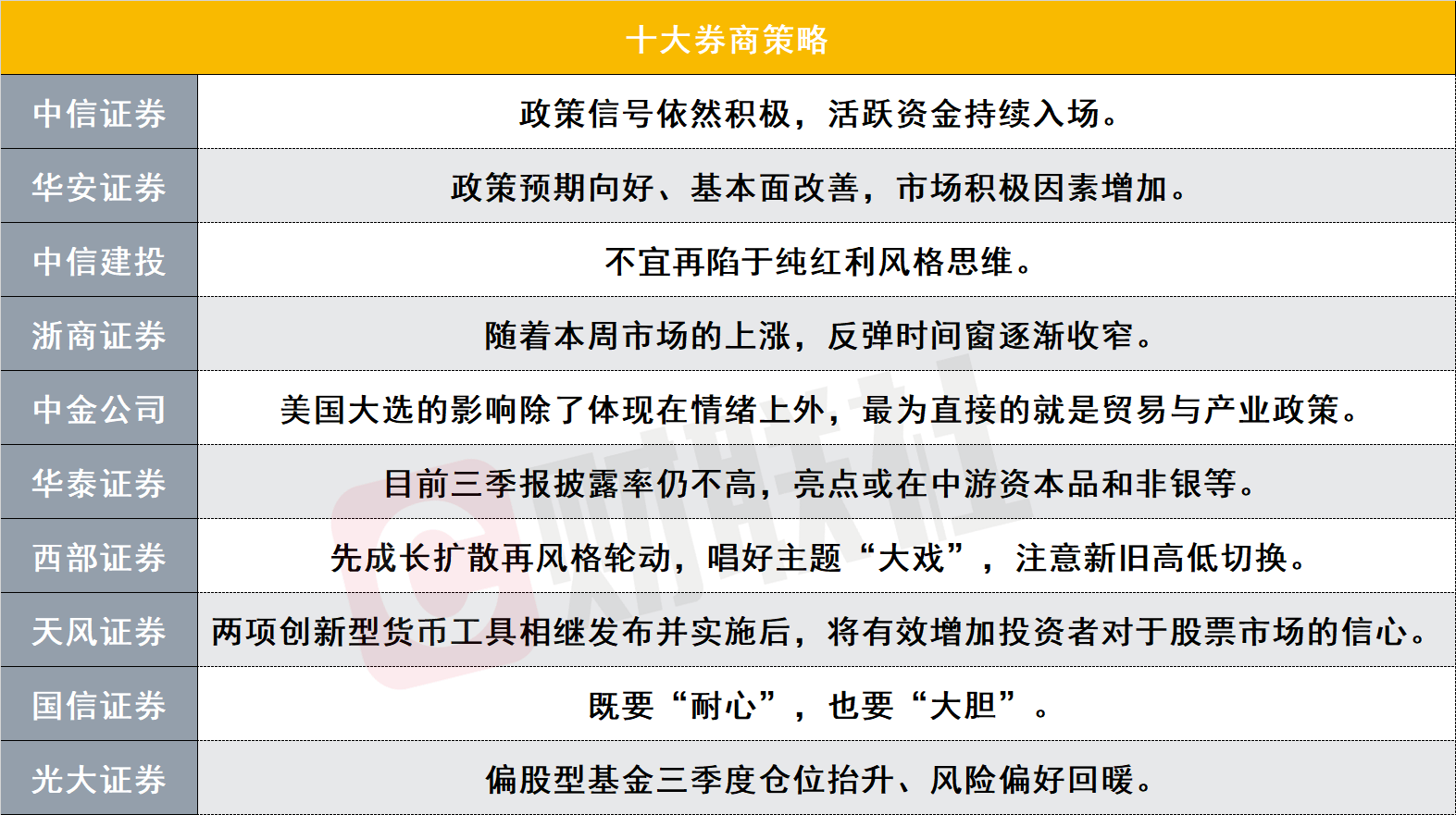 中信证券：持续看好美股科技板块未来6~12个月的投资机会