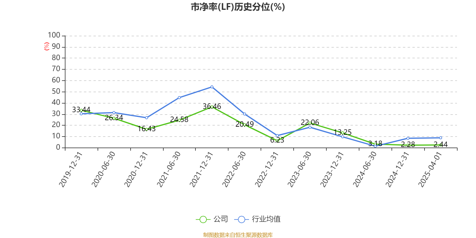 重庆水务（601158）2025年中报简析：营收净利润同比双双增长，应收账款上升
