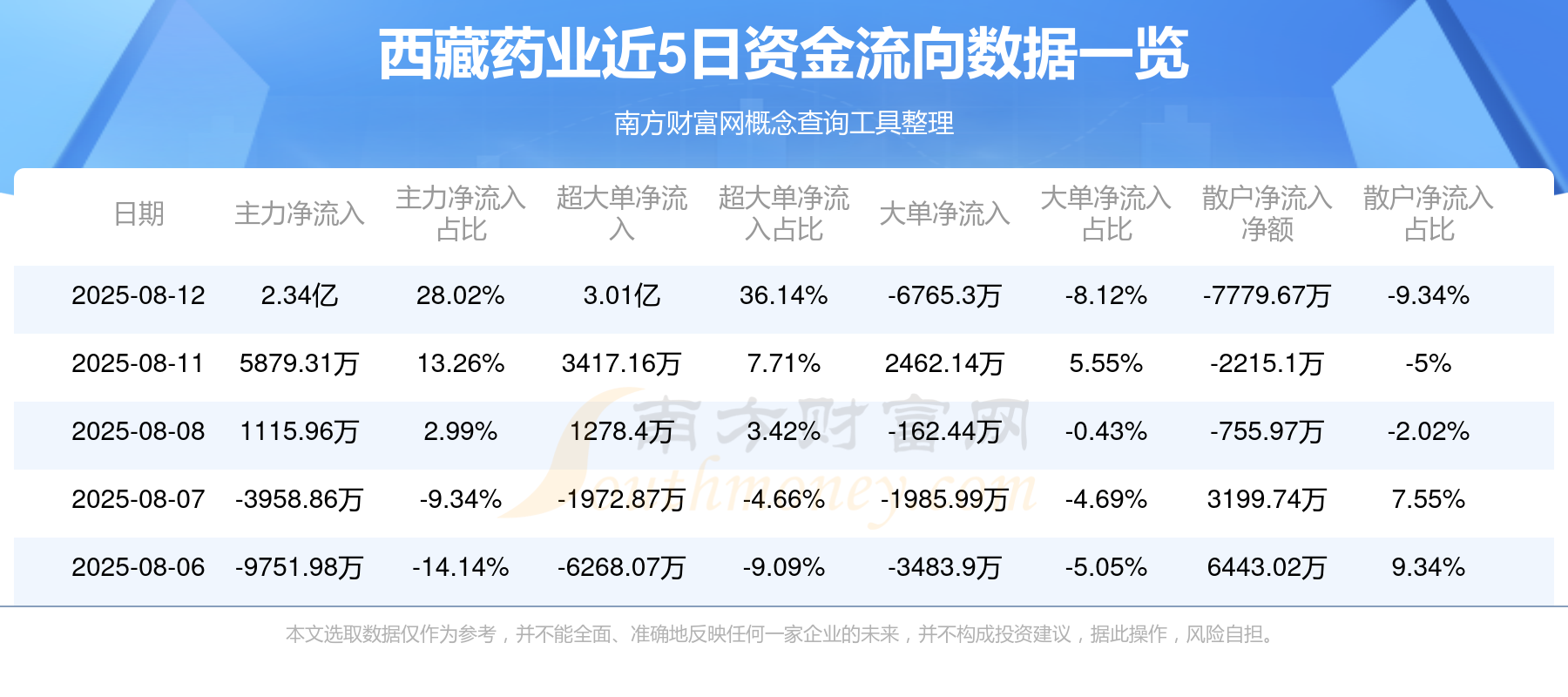 牢记“西藏的药业”定位 西藏药业:二十余载铸就雪域医药标杆