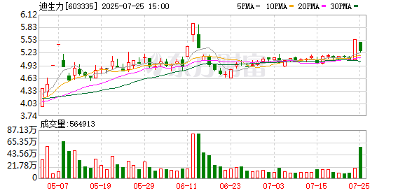 永新股份:8月25日召开董事会会议