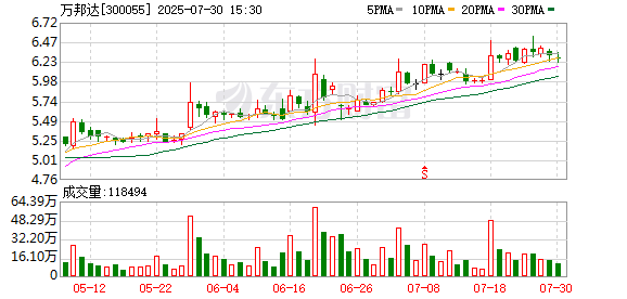 永新股份:8月25日召开董事会会议