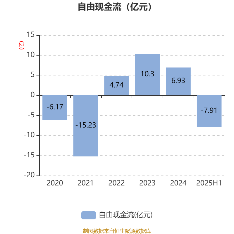 华通线缆:上半年净利润1.38亿元,同比下降29.3%