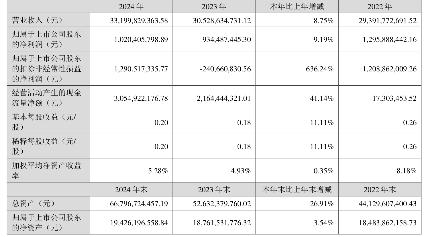 派斯林上半年净利润由盈转亏 营业收入同比减少51.65%