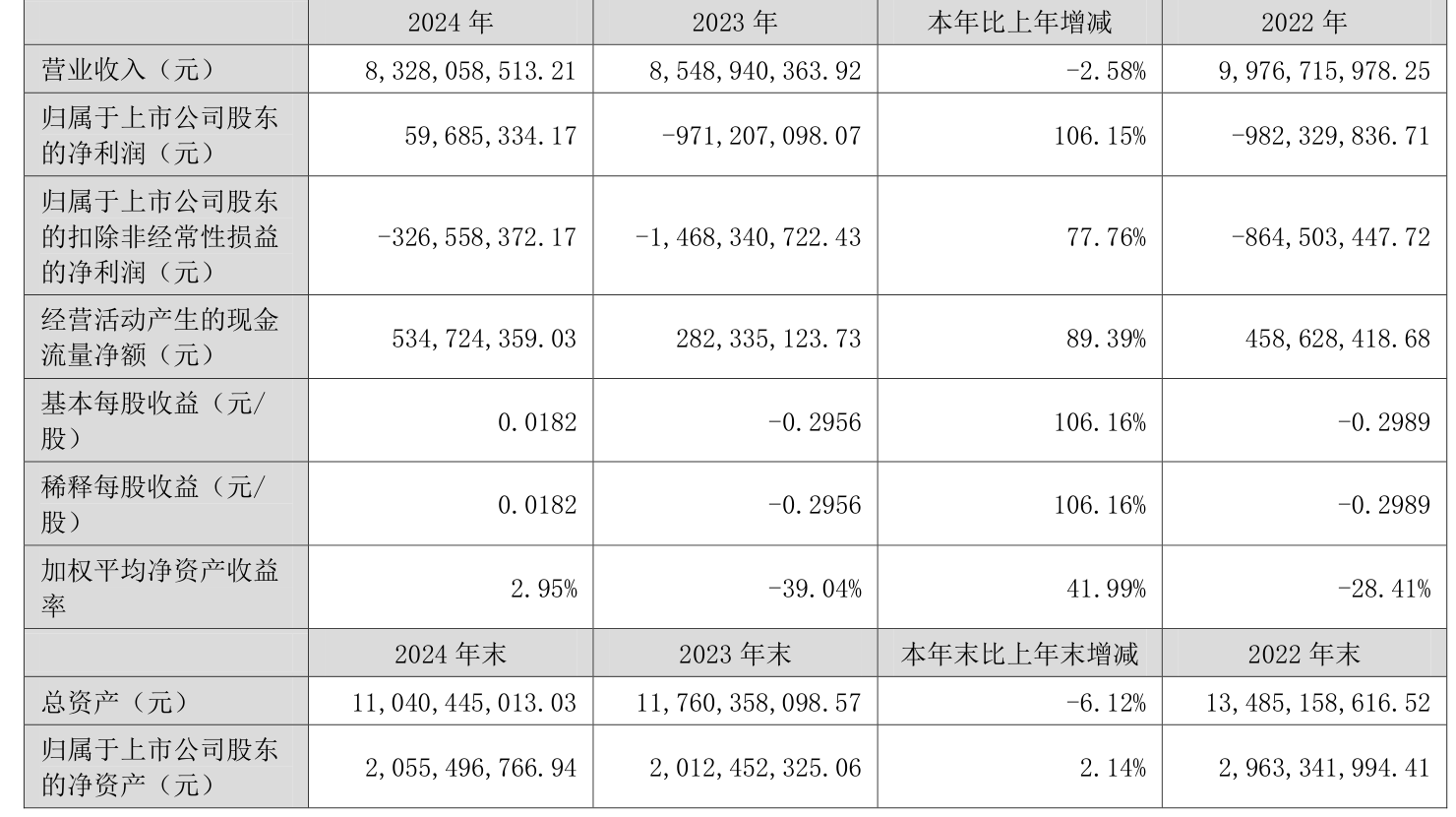 金自天正：上半年净利润2165.5万元，同比增长17.59%