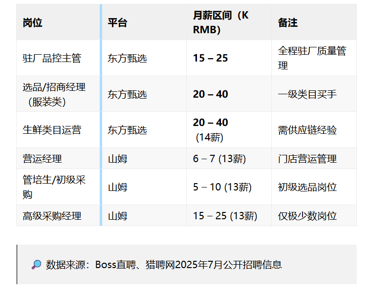 董宇辉出走阴霾未散,东方甄选净利跌超九成,“线上山姆”故事难讲