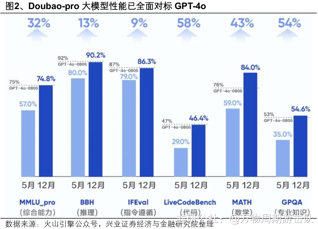 集邦咨询：预估人形机器人芯片市场规模有望于2028年突破4800万美元