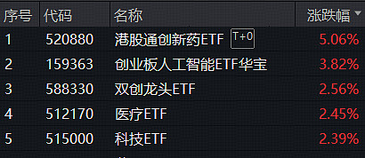 周六福发力线上渠道，上半年营收净利双增！下周将纳入恒生综指，或入选港股通标的