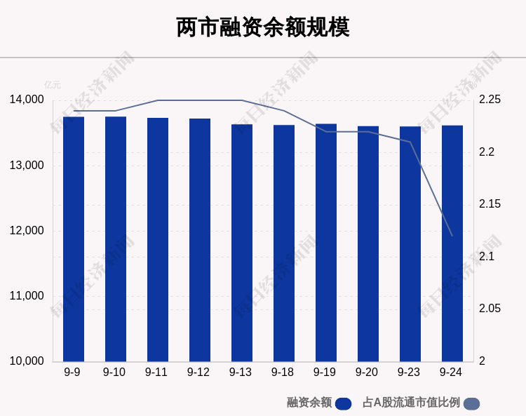 九州通主体信用评级上调为AAA