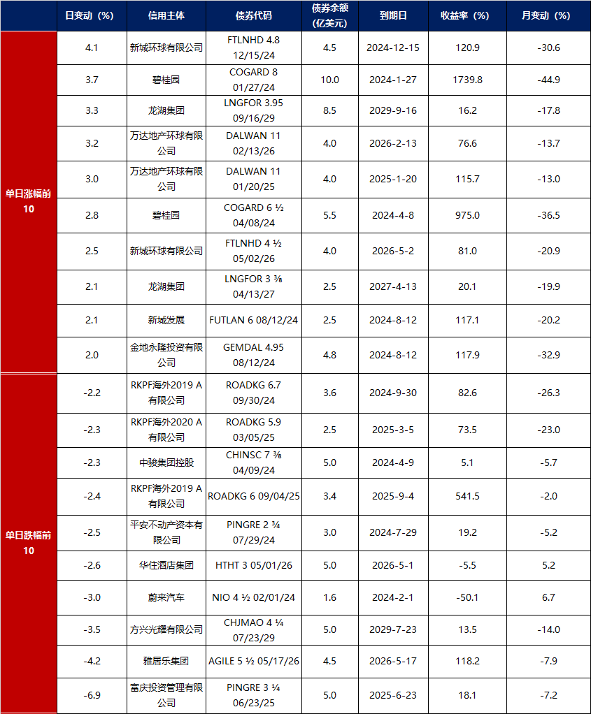 债市收盘|股债逐步脱敏,债市收益率全线下行,10年期国债收益率报1.755%