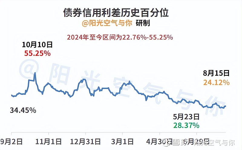 债市收盘|股债逐步脱敏,债市收益率全线下行,10年期国债收益率报1.755%