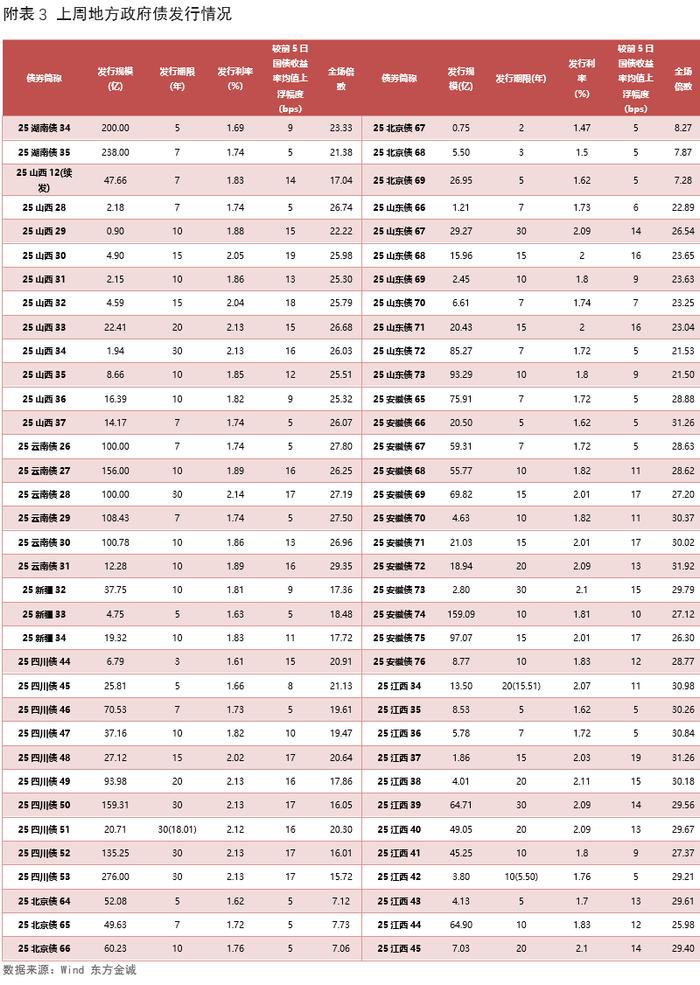 债市收盘|股债逐步脱敏,债市收益率全线下行,10年期国债收益率报1.755%