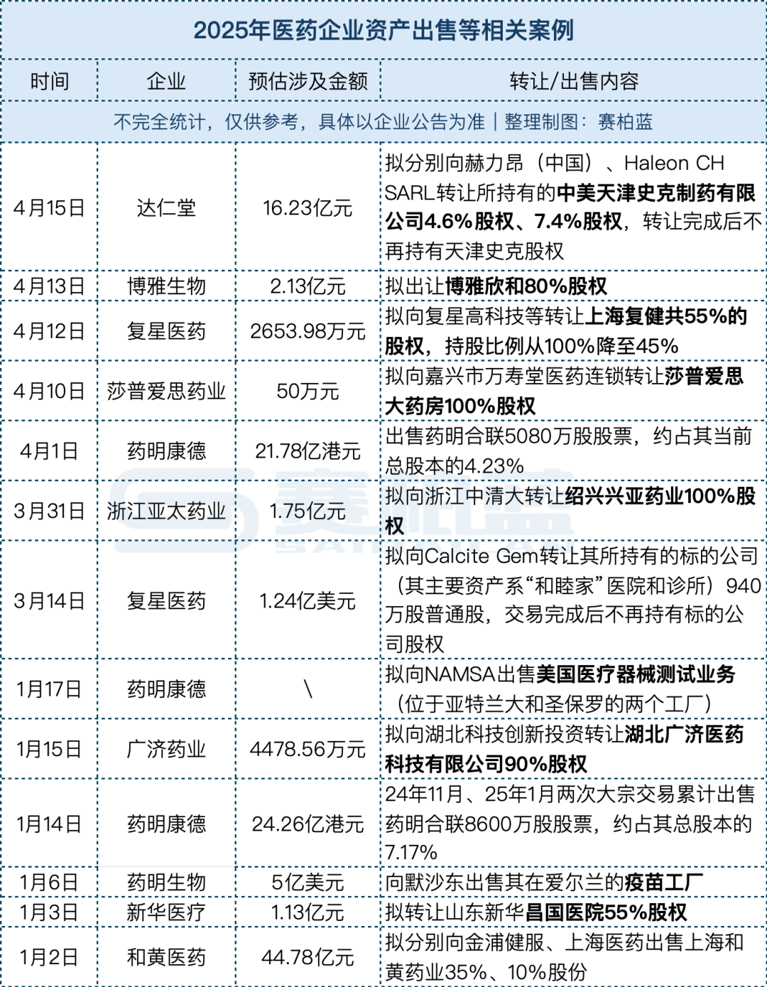 博雅生物:2025年8月20日含信用账户合并名册的股东人数为29,042户