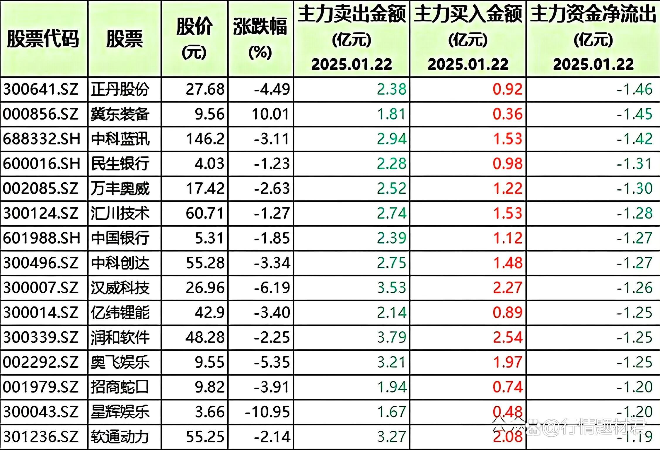 健麾信息:2025年半年度净利润约503万元