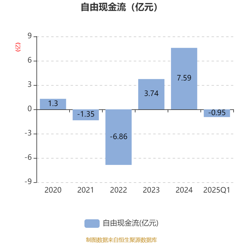 浙文影业：上半年净利润1.16亿元，同比下降4.3%