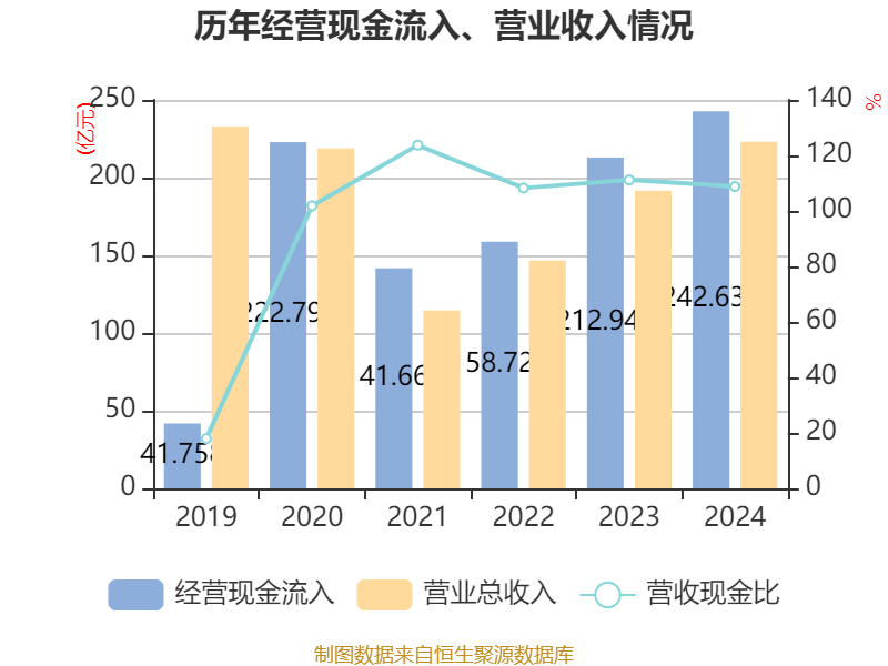 双环传动:上半年净利润同比增长22.02% 拟10派1.8元