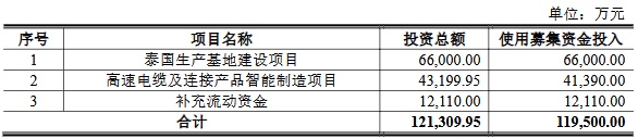 兆龙互连：向特定对象发行股票的注册申请获证监会同意