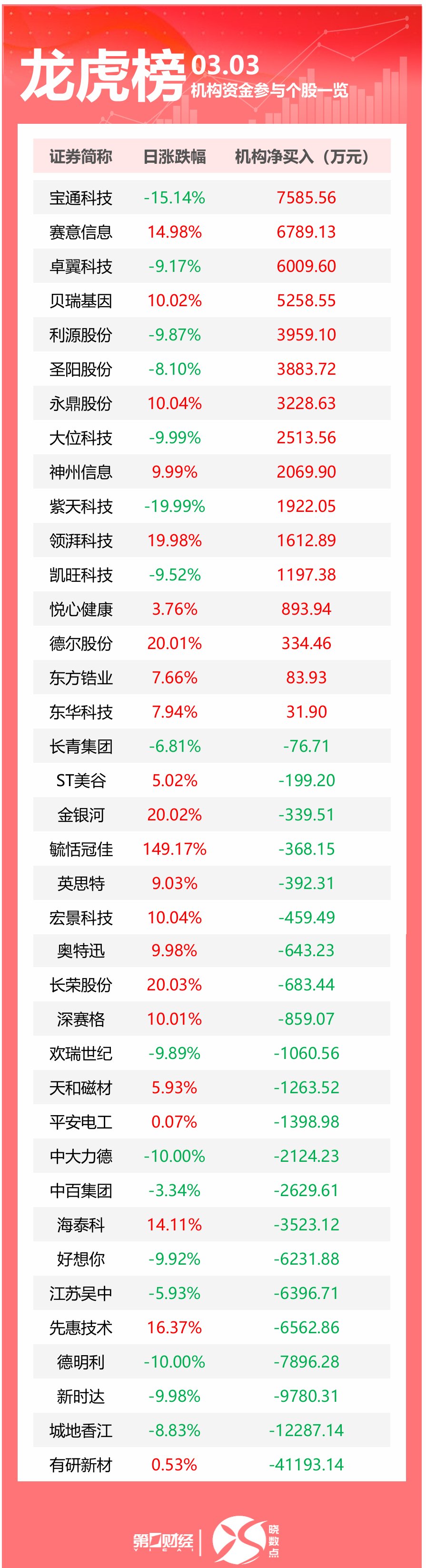 歌尔股份龙虎榜数据(8月26日)