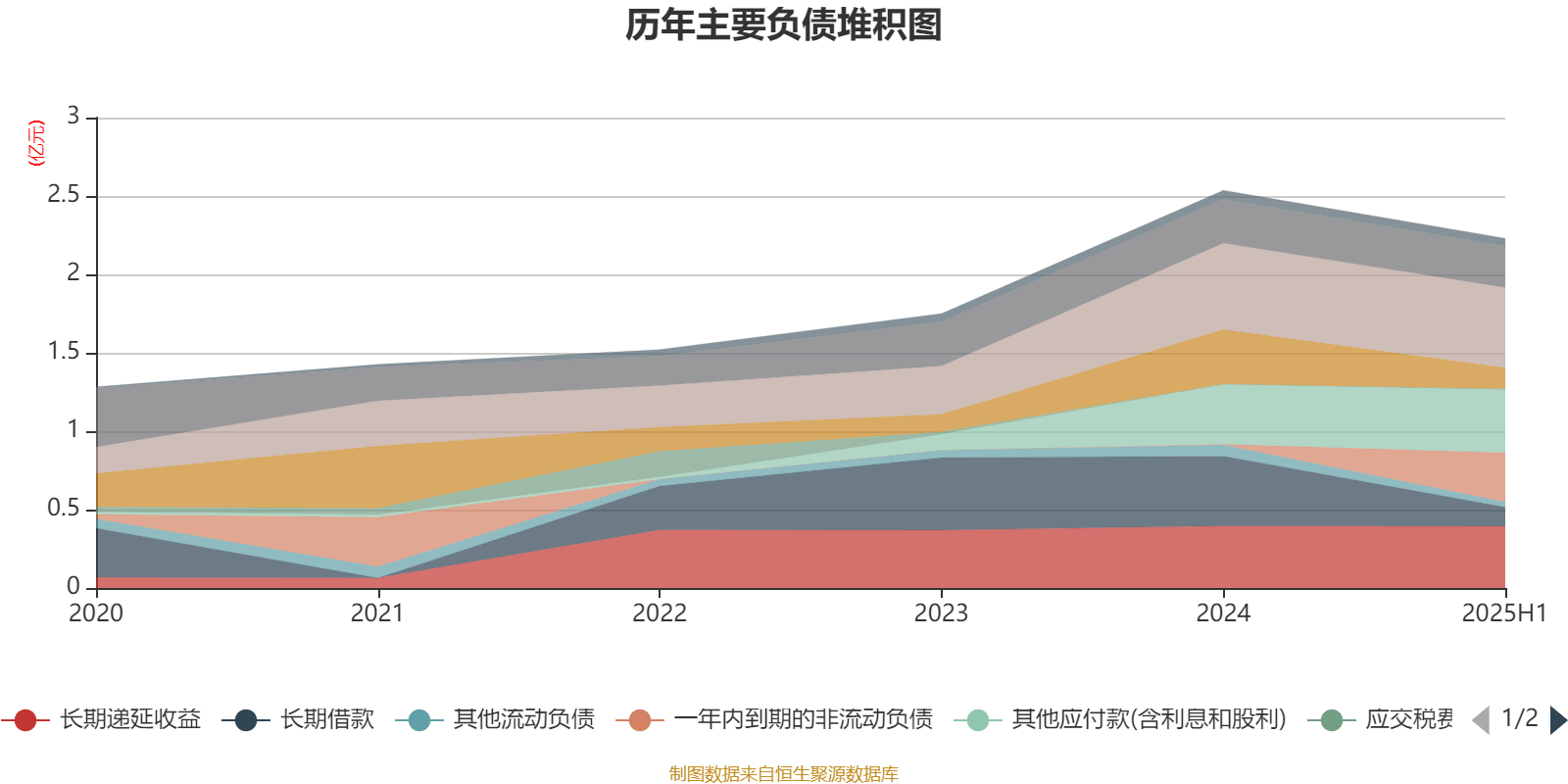 格科微:上半年净利润2976.19万元,同比下降61.59%