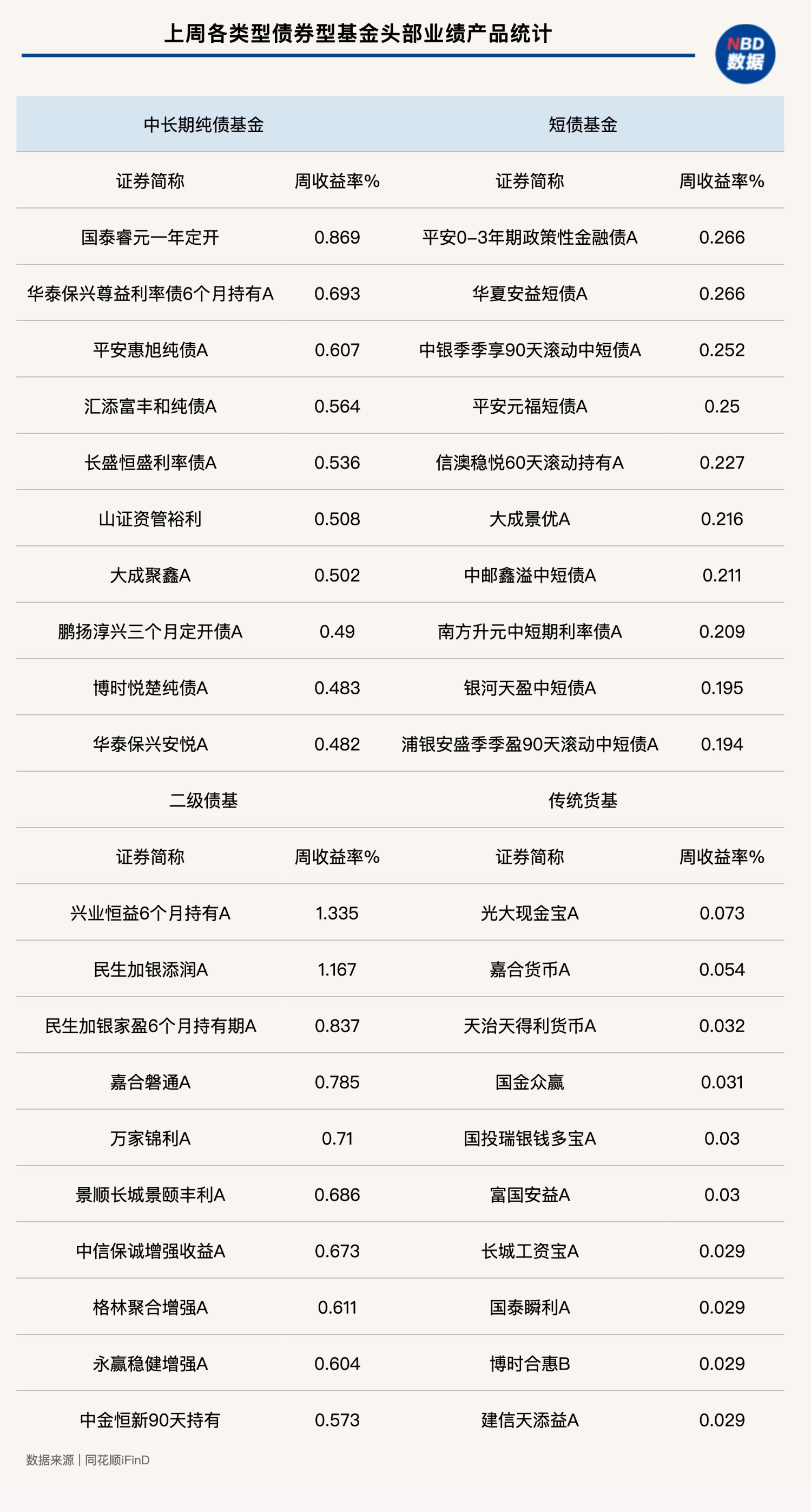 债市早参8月27日|“特殊新增专项债”发行已近万亿,用途进一步扩围;融创中国上半年净亏损128.1亿元