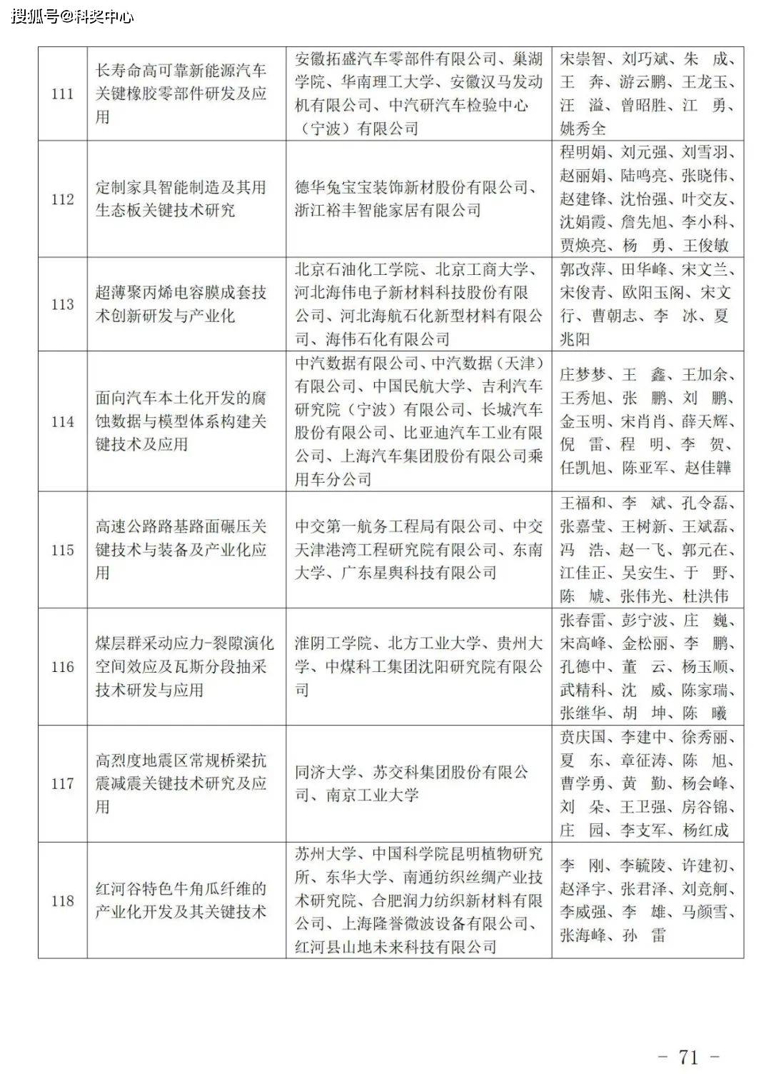 2024年度上海市科学技术奖揭晓