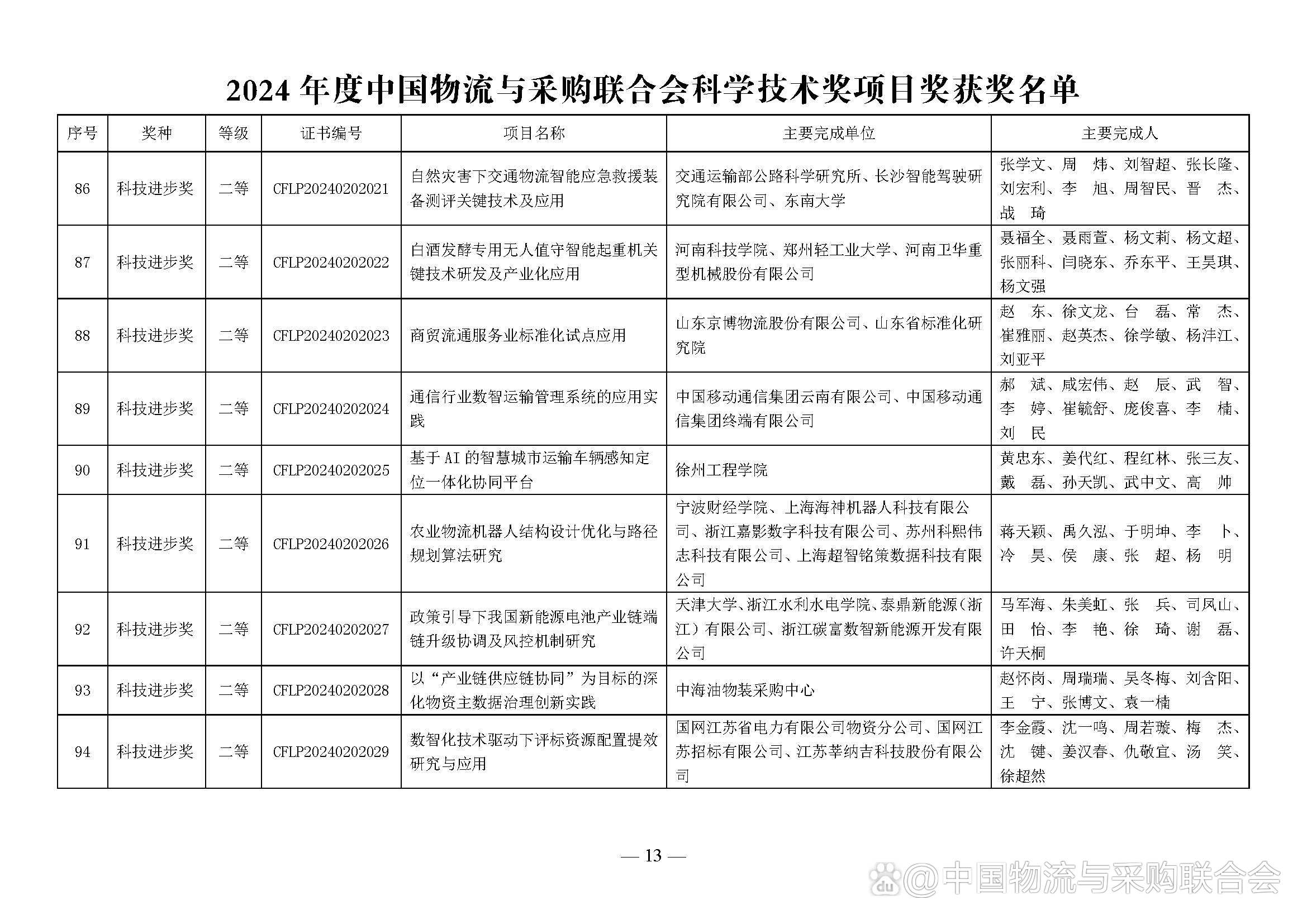 2024年度上海市科学技术奖揭晓