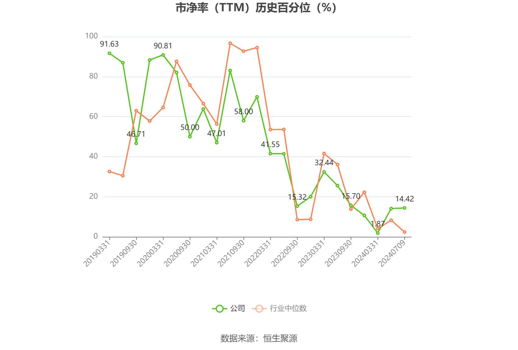 复星医药上半年净利同比增长38.96% 创新药品收入超43亿元