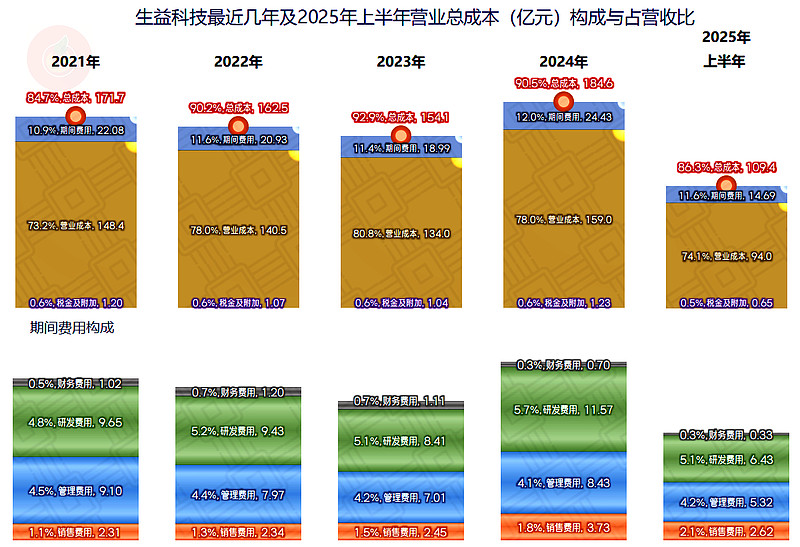 杭汽轮B：2025上半年稳健前行，并购重组再获进展开启发展新篇