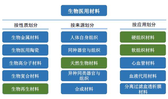 鹏鼎控股：公司主要以进口高端覆铜板材料为主 此类材料价格波动相对较小