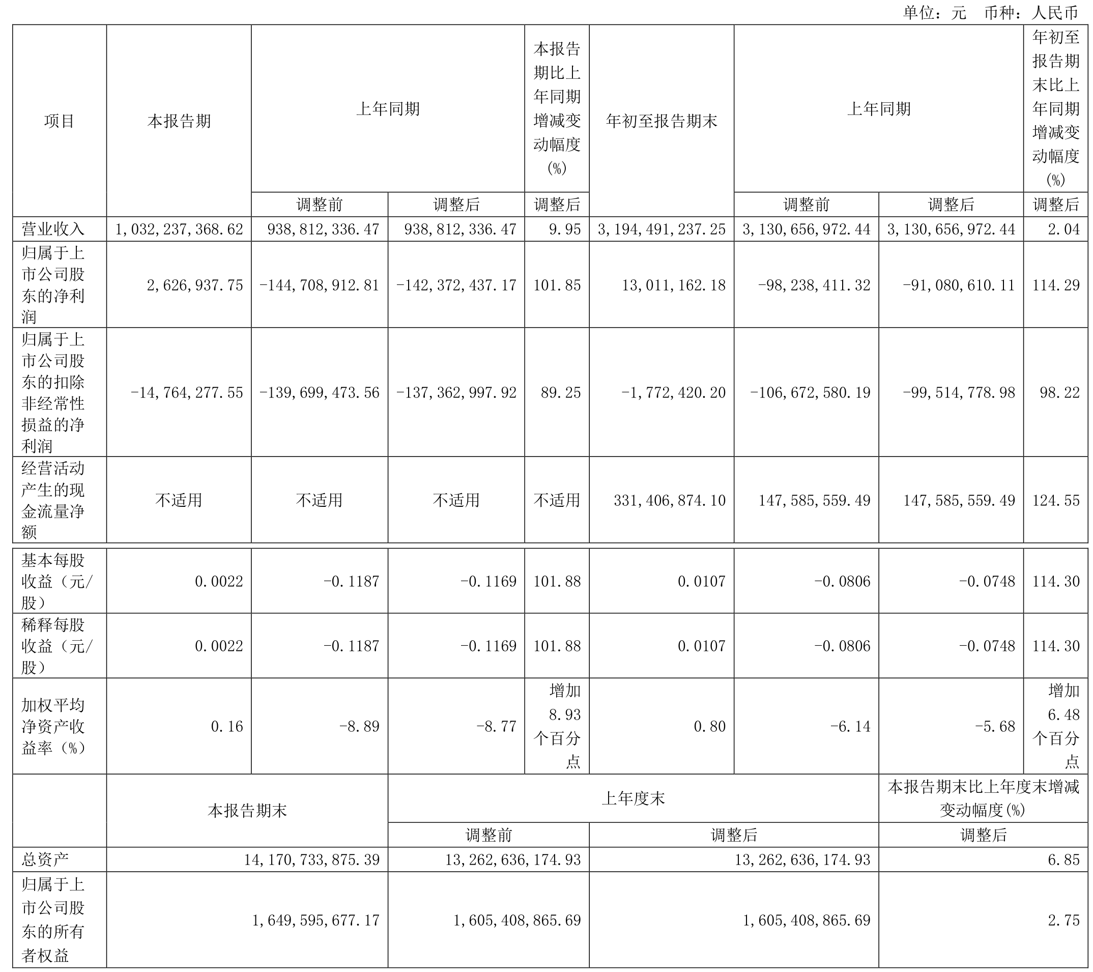 国星光电（002449）2025年中报简析：净利润同比下降56.31%，公司应收账款体量较大
