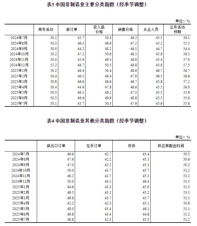 国家统计局：7月份高技术制造业利润由6月份下降0.9%转为增长18.9%